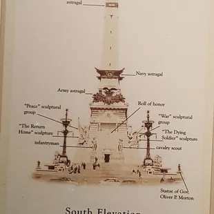 The outside of monument