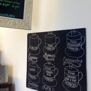 a chalkboard with a list of coffees