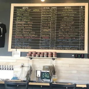 Tap list