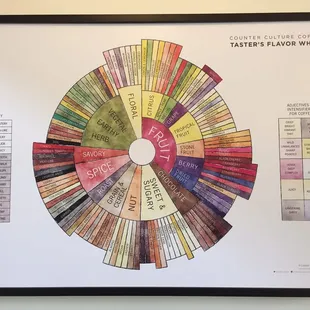 I'd like this poster for our house!