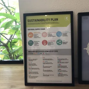 Awesome Business plan!