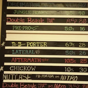 Listerman Brew Board