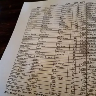 Bottle beer list February 2018
