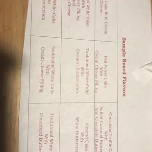 Description of Cake Sampler
