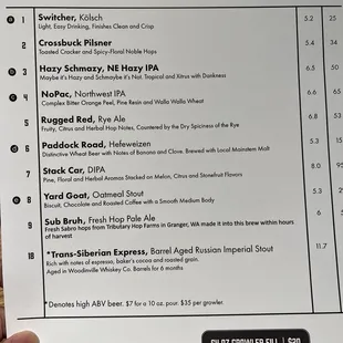 Beer list