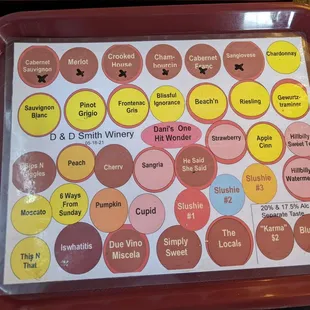 Tasting menu as of Jan 2022