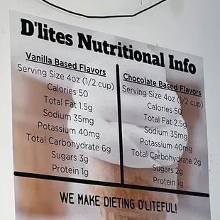 a menu