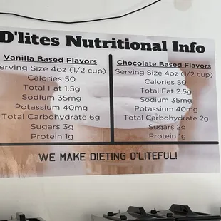 Nutrition info