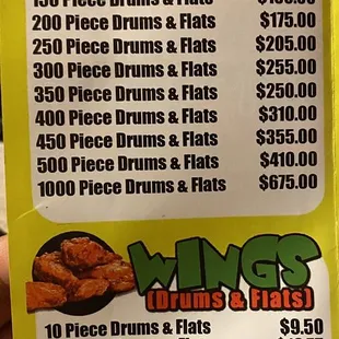 Higher prices 10/2020 *ZOOM OUT*