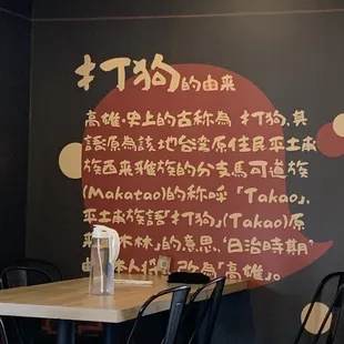 Wall decor (Feb 2023)