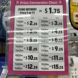 Price conversion table - items are NOT individually marked in USD.