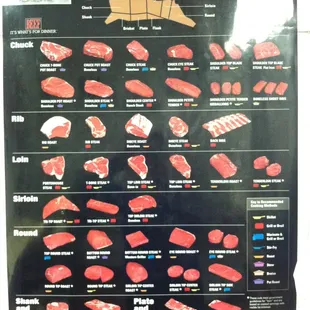 by the butcher shop, so you can just look and choose your cut.