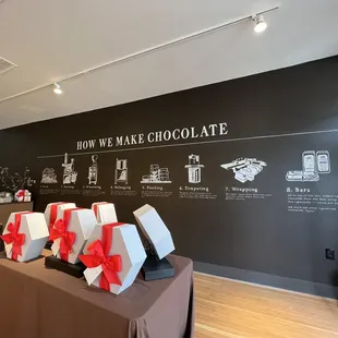 how we make chocolate