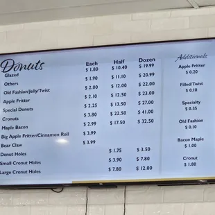 Donut Menu