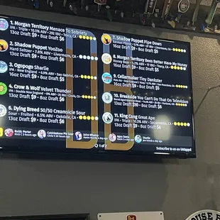 Just to give you an idea..there's another pay too!