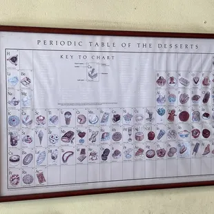 Periodic table of the desserts!