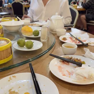 The aftermath of the dim sum era