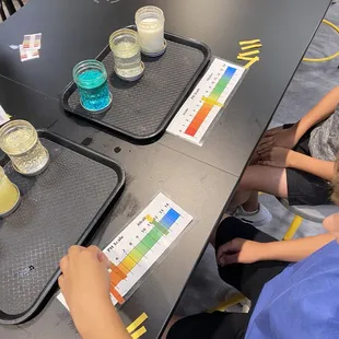 Learning about PH today