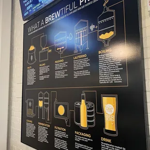 what a brewful process is