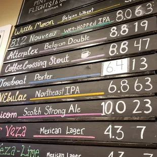 Donum Dei Brewery