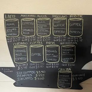 Coffee menu