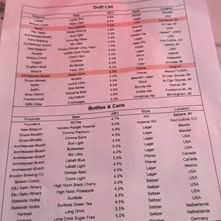 Beer list is meh