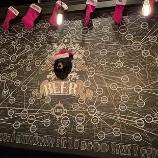 Beer mapping