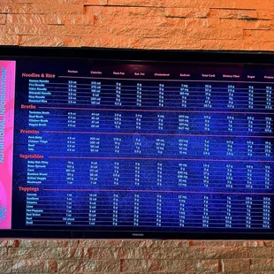 It's awesome that they have nutrition info on display.