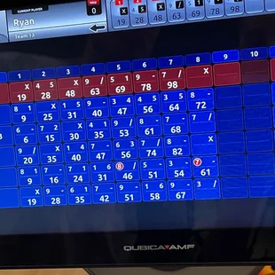 the scoreboard