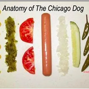 $4.50 Build your own Chicago Dog on Sunday and Monday nights in the Pub.