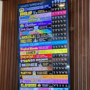 Beer menu