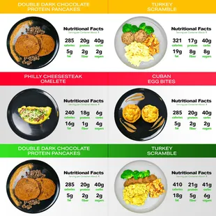 Breakfast- conventional, keto, plant-based
