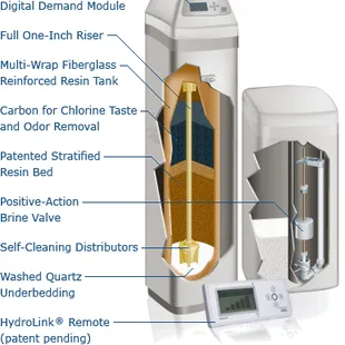 The best water softener on the market. We guarantee it.