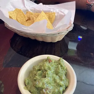 Guacamole