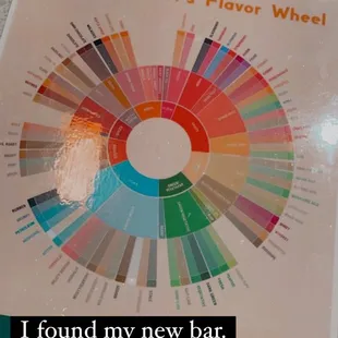 Flavor wheel
