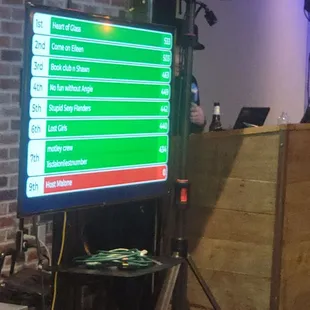 Results of Trivia night.... FUN!!!!