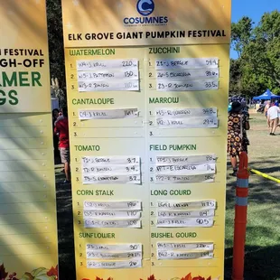 Fruit and vegetable final standings