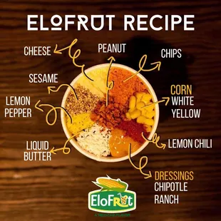 the ingredients of a smoothie