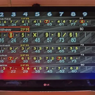 Bowling 8 Winner.