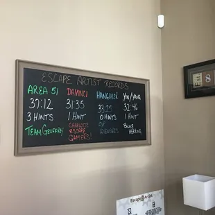 Escape room information board