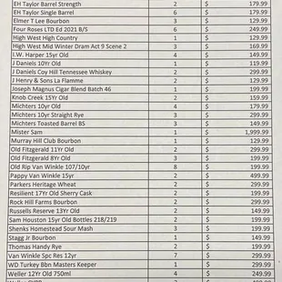 Price List given to customers after they had been waiting in line