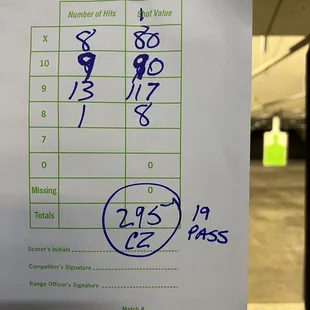 Out of a possible 300! This is Point and shoot as well as from the waist. All these shots were taken without using my sites.