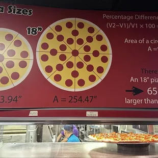 Pizza sizes