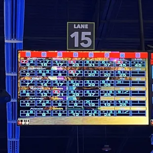 Score board