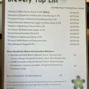 Todays tap list
