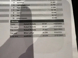 Podium Karting and Events