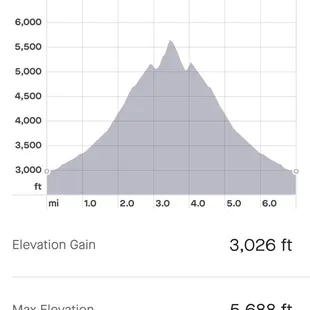Crazy steep second half