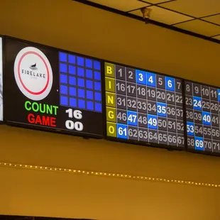 the scoreboard for the game