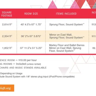 Rates and room Sizes