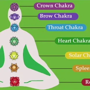 chakra balanceing avalible